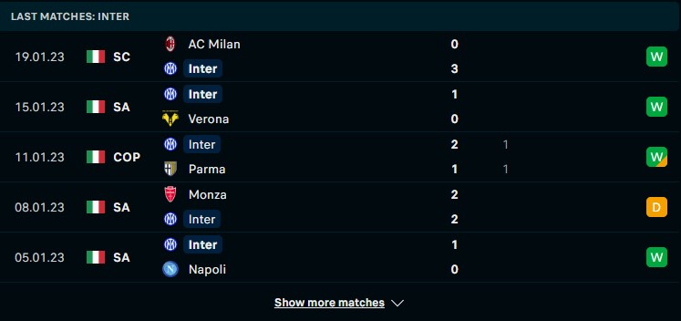 Phong độ gần đây của Inter Milan