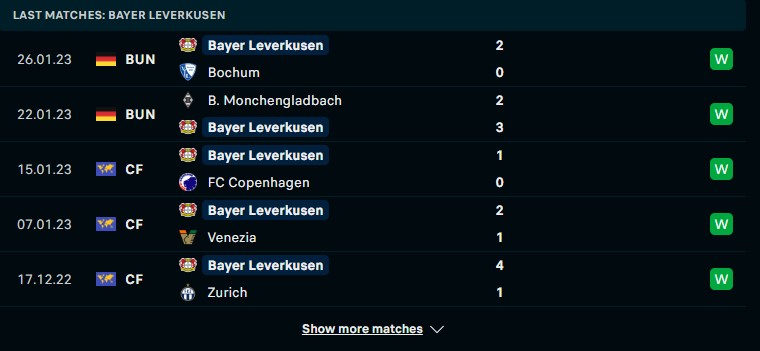 Phong độ gần đây của Bayer Leverkusen