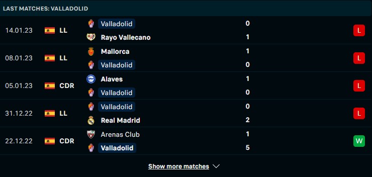 Phong độ gần đây của Real Valladolid