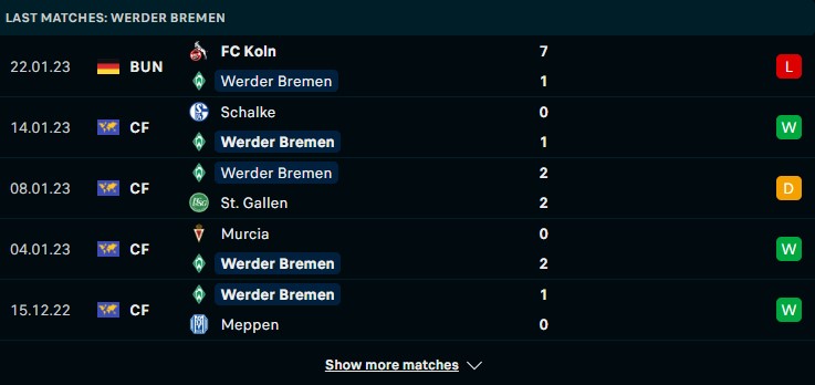 Phong độ gần đây của Werder Bremen