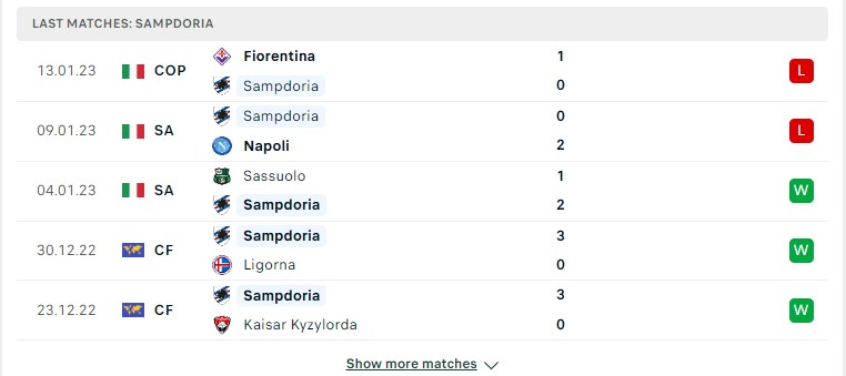 Phong độ gần đây của Sampdoria