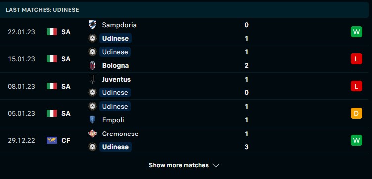 Phong độ gần đây của Udinese