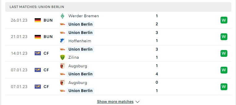 Phong độ gần đây của FC Union Berlin