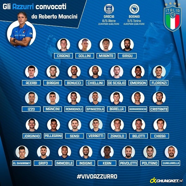 Đội hình Italia Euro 2020