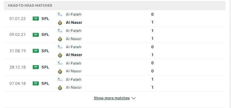 Lịch sử đối đầu giữa hai đội Al-Fateh vs Al-Nassr