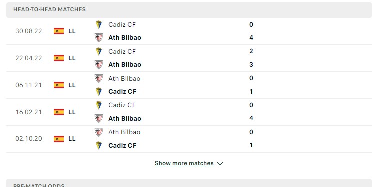 Lịch sử đối đầu giữa hai đội Ath Bilbao vs Cadiz