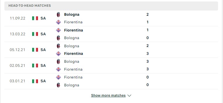 Lịch sử đối đầu giữa hai đội Fiorentina vs Bologna