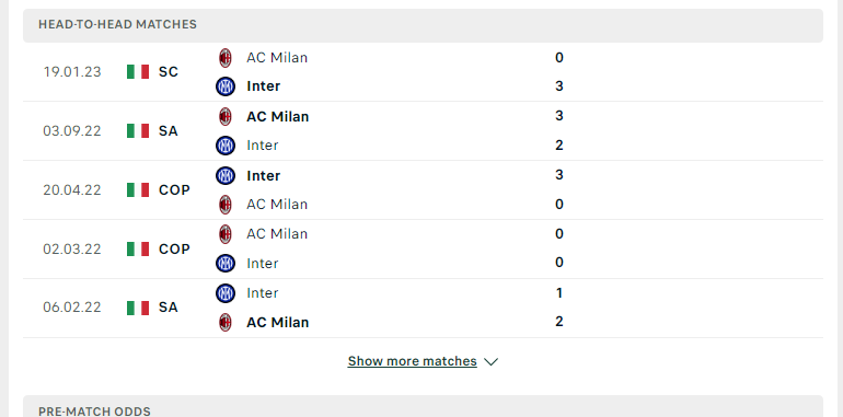 Lịch sử đối đầu giữa hai đội Inter Milan vs AC Milan