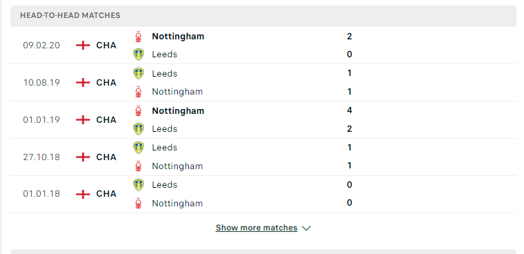 Lịch sử đối đầu giữa hai đội Nottingham Forest vs Leeds