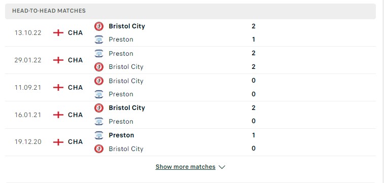 Lịch sử đối đầu giữa hai đội Preston vs Bristol City