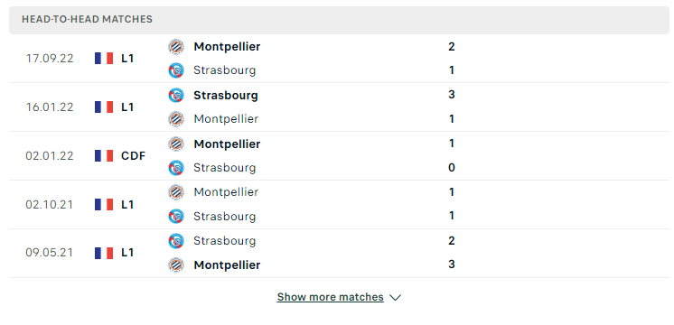 Lịch sử đối đầu giữa hai đội Strasbourg vs Montpellier