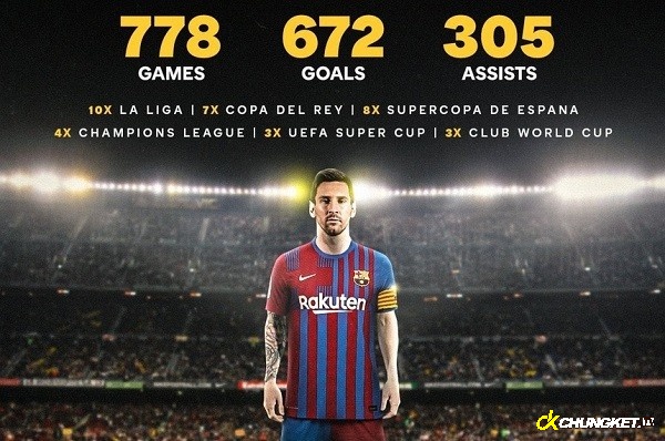 Lionel Messi cùng Barca chinh phục hàng loạt danh hiệu lớn nhỏ trên thế giới