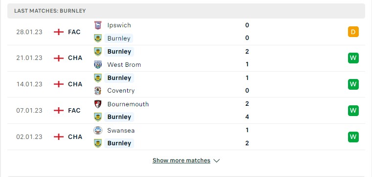 Phong độ gần đây của Burnley