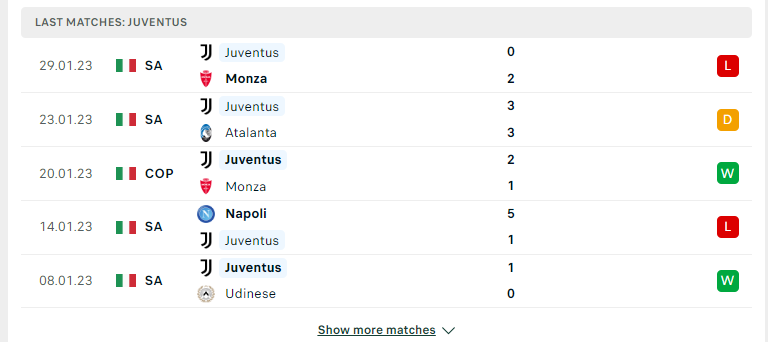 Phong độ gần đây của Juventus