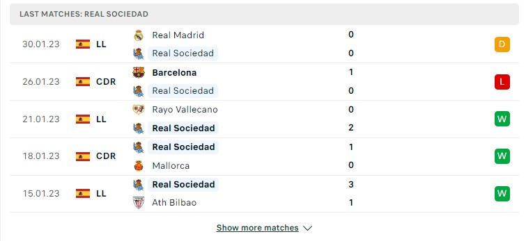 Phong độ gần đây của đội Real Sociedad