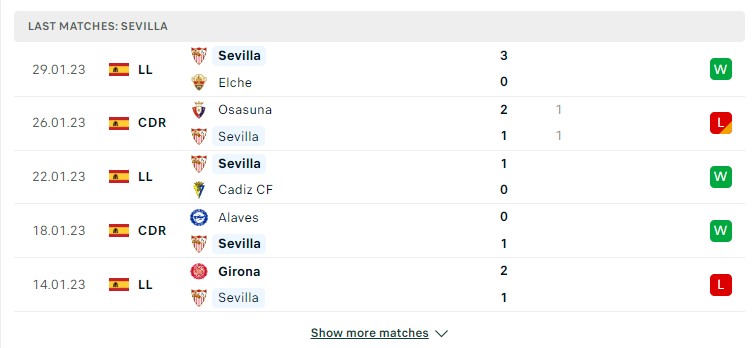 Phong độ gần đây của đội Sevilla