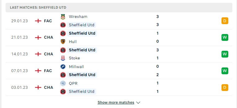 Phong độ gần đây của Sheffield Utd