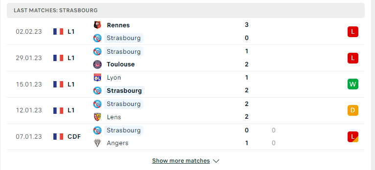 Phong độ gần đây của đội Strasbourg