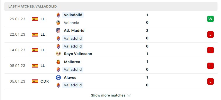 Phong độ gần đây của đội Valladolid