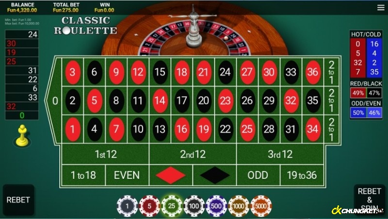 Thương hiệu nhà cái chơi roulette online uy tín hiện nay