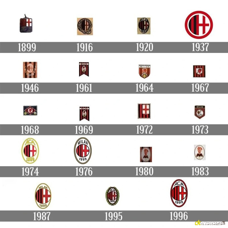 Lịch sử hình thành logo AC Milan
