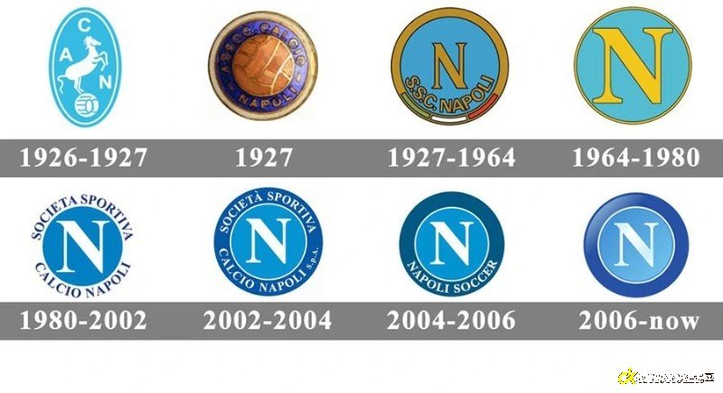 Logo của CLB Napoli qua các thời kì khác nhau