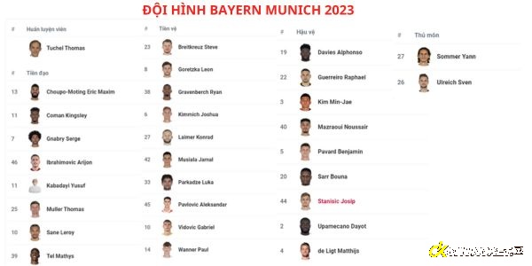 Đội hình thi đấu của clb Bayern Munich năm 2023