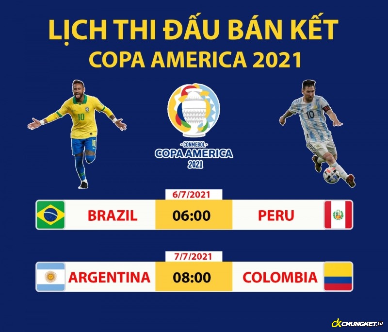 Lịch thi đấu Copa America bán kết